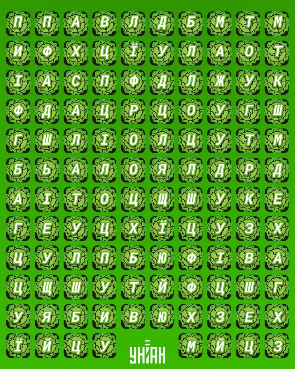 Το 98% των ανθρώπων δεν μπορεί να βρει τη λέξη 